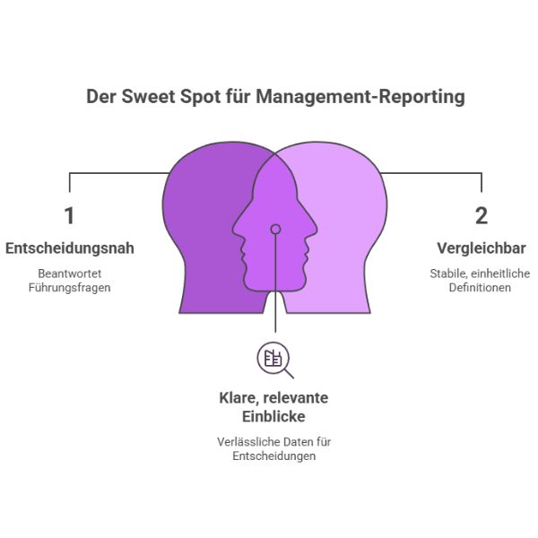 Management-Reporting
