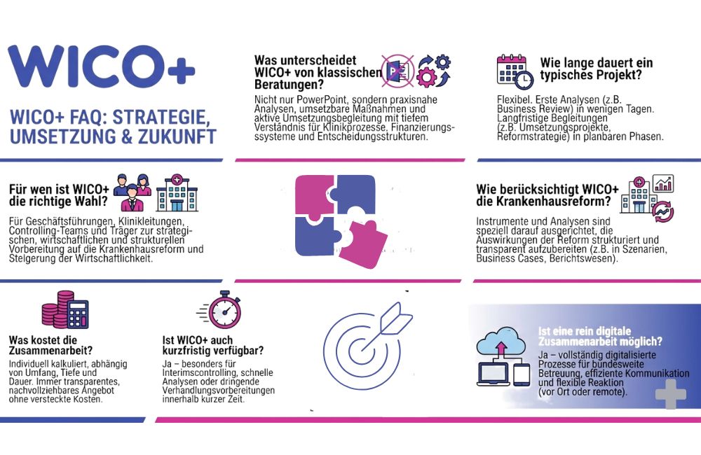 Wico+ Über uns FAQ (1)