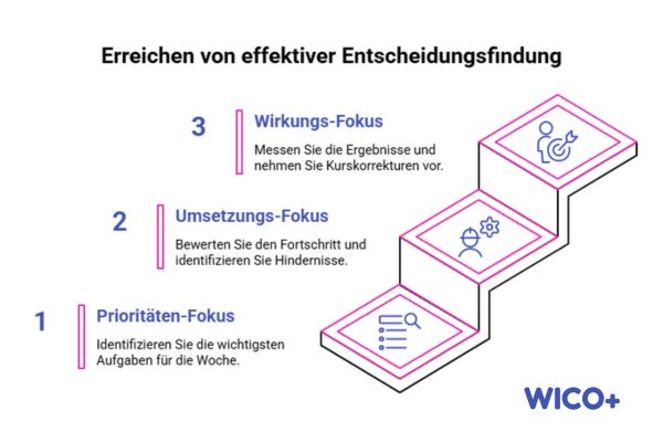 Entscheidungsfindung