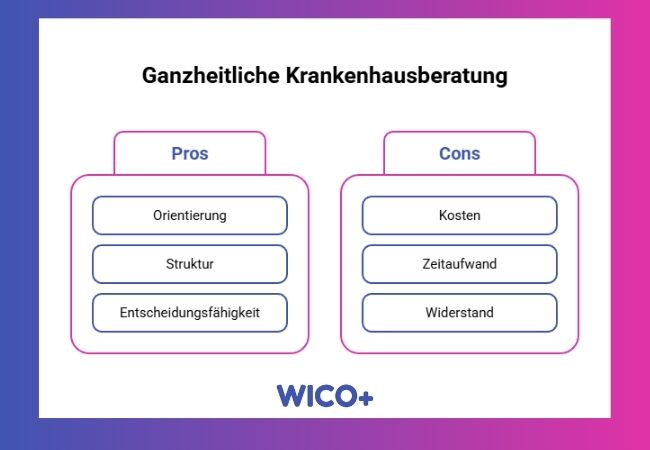 Krankenhausberatung Pro & Kontra