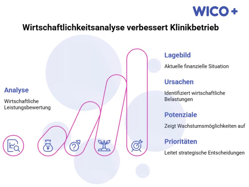 Verbesserter Klinikbetrieb