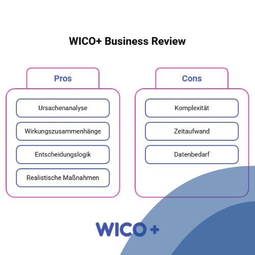 Wico+ Business Review